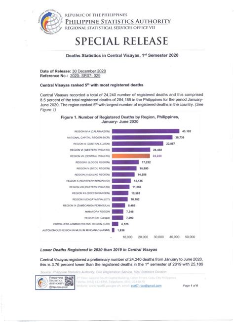 rsso07 psa gov ph|Philippine Statistics Authority .